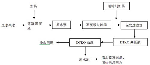 高鹽廢水濃縮處理工藝流程